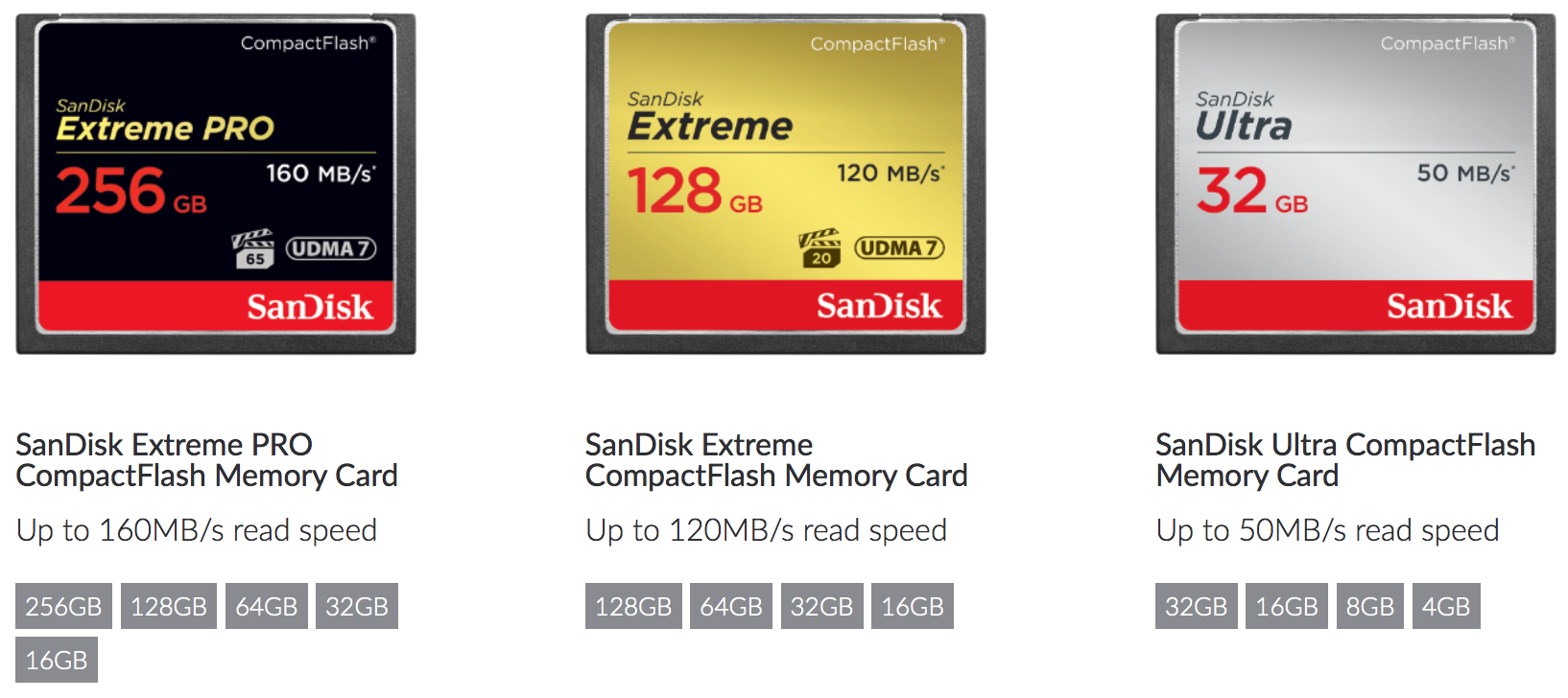 Karty pamięci Sandisk Ultra Extreme i Extreme Pro